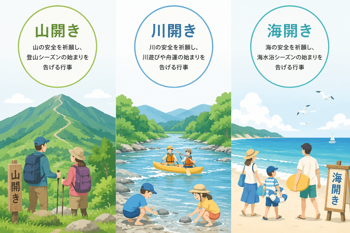 山開き・川開き・海開きの風景イラスト